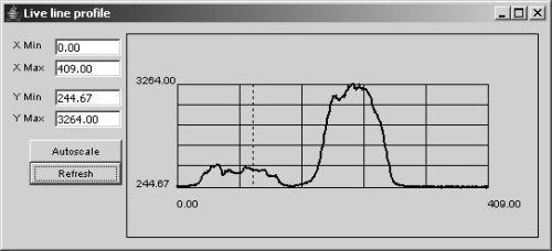 Line profile window